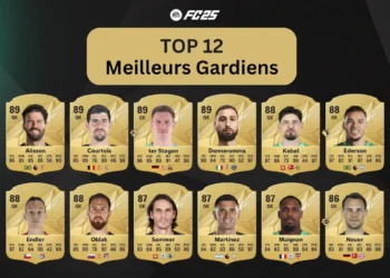 Top 12 meilleurs gardiens d'EA FC 25