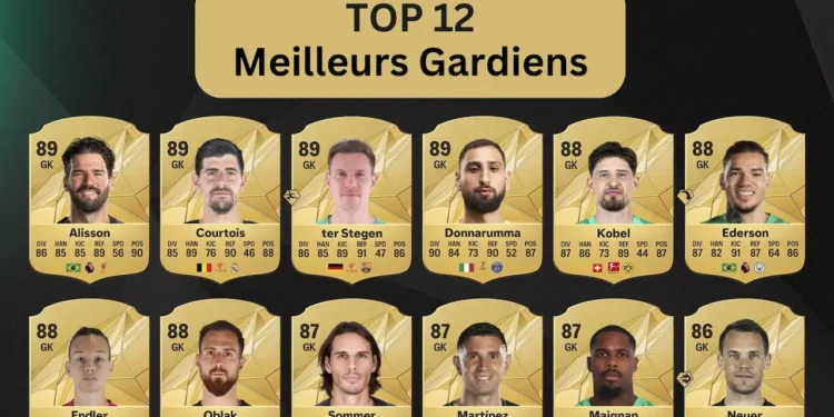 Top 12 meilleurs gardiens d'EA FC 25